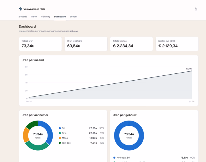 Vera Vastgoed Klok — Dashboard met uren en kosten